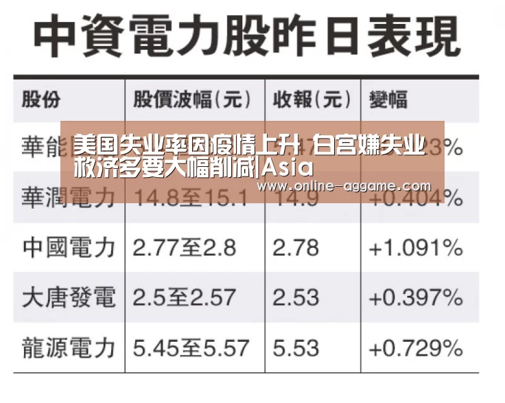 美国失业率因疫情上升 白宫嫌失业救济多要大幅削减|Asia(图2) ag直营平台