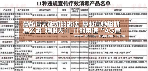 蔓越莓炒酸奶的做法_蔓越莓炒酸奶怎么做_艳阳天∩_∩的菜谱“AG官方网站”(图1) ag直营平台